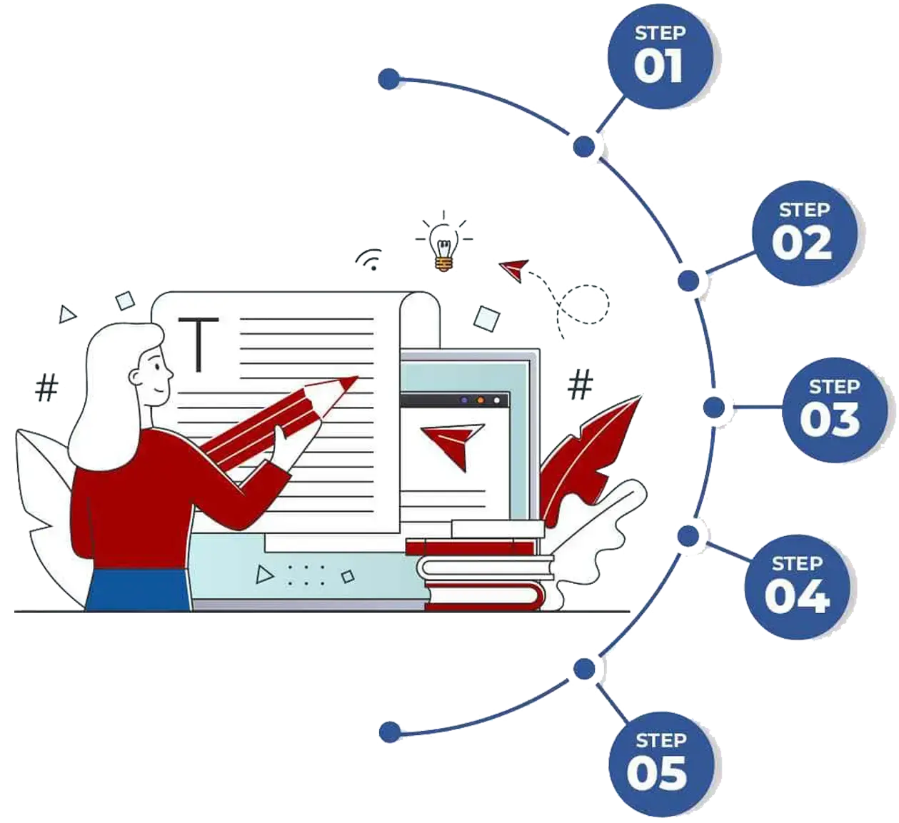 Our Process